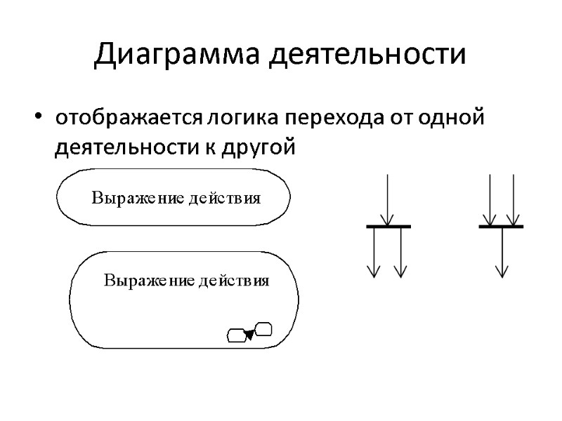 Диаграмма деятельности отображается логика перехода от одной деятельности к другой